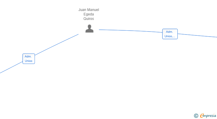Vinculaciones societarias de SERVICIOS AGRICOLAS MARCHENILLA SL