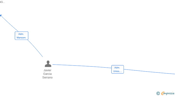 Vinculaciones societarias de KG&S APEX GROUP SL