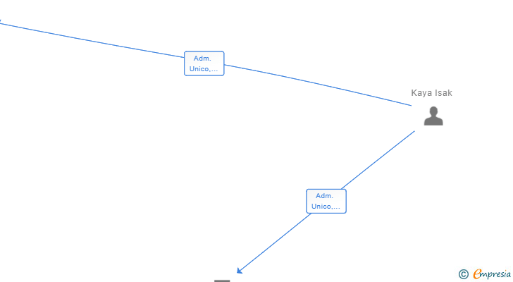 Vinculaciones societarias de A ILUSION DE XANTAR SL