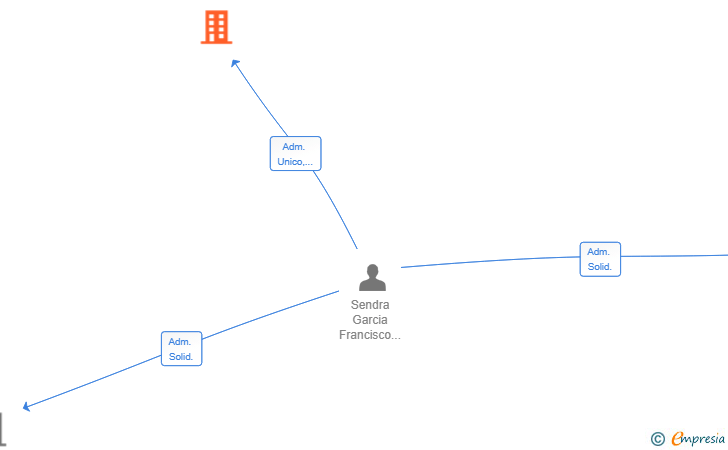 Vinculaciones societarias de STRATEX SERVICES SL (EXTINGUIDA)