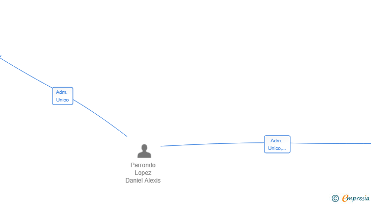 Vinculaciones societarias de MARLOEVENT SL