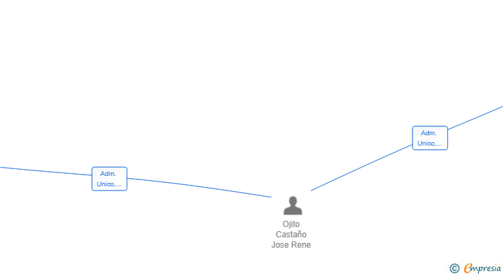Vinculaciones societarias de SWIFT LINK TRADING SL