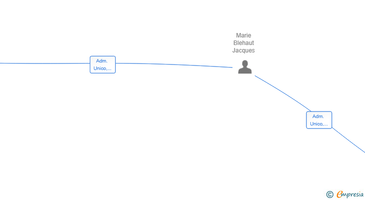 Vinculaciones societarias de TRIGO ALTO INVESTMENT MANAGEMENT SL