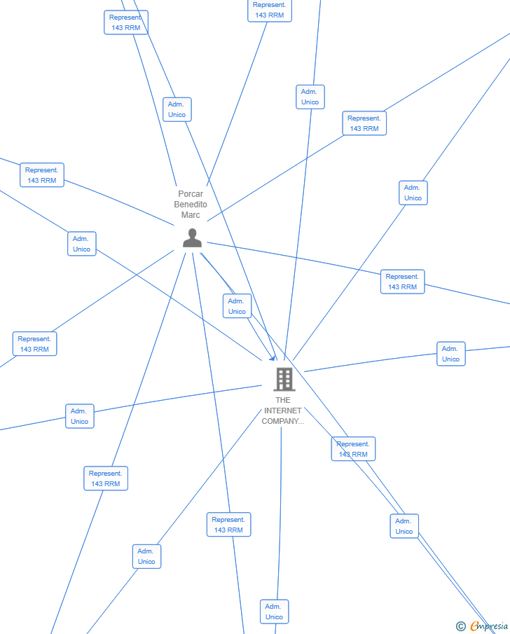 Vinculaciones societarias de IMAGE TOOLKIT SL