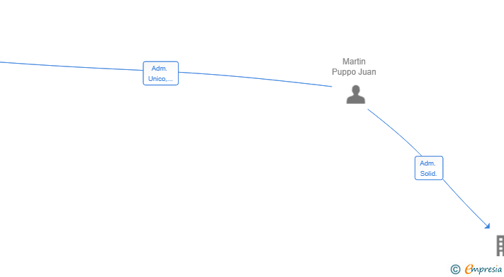 Vinculaciones societarias de CABOPOLONIO XXI SL