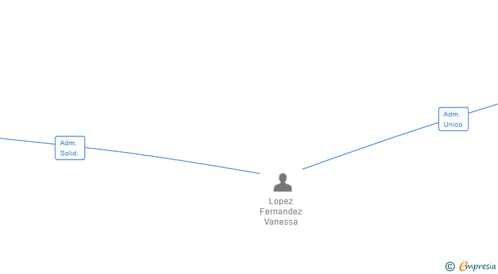 Vinculaciones societarias de SOUNDWEAR SL