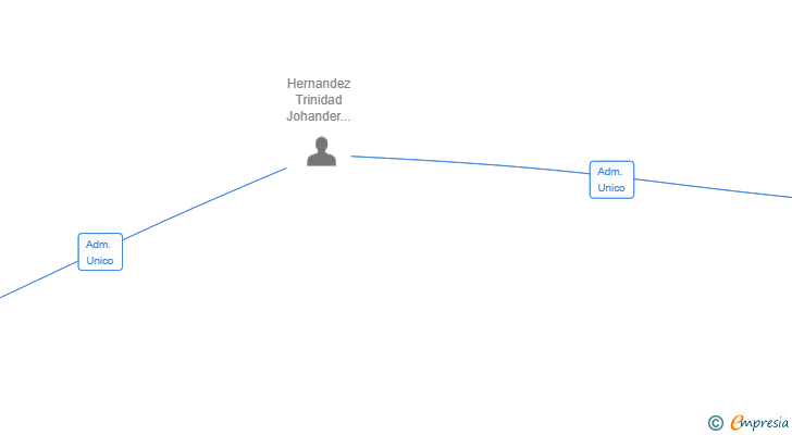 Vinculaciones societarias de JONATHAN HT SL