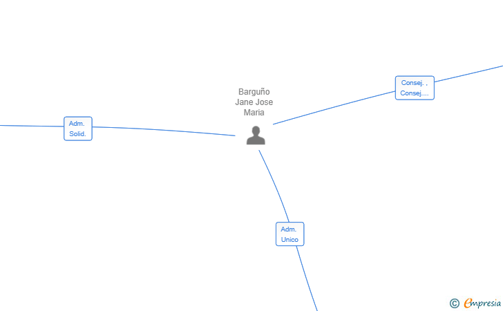 Vinculaciones societarias de LIFE EN BOLAS SL