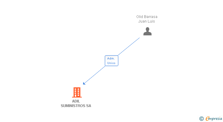 Adil suministros Adil suministros