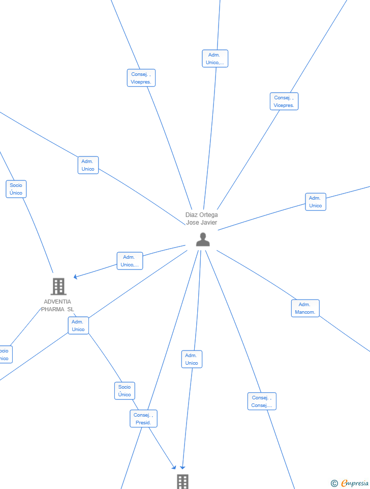 Vinculaciones societarias de INFINIA KORU SL