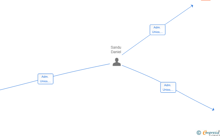 Vinculaciones societarias de CONNECTING GENIUS SOLUTIONS SL