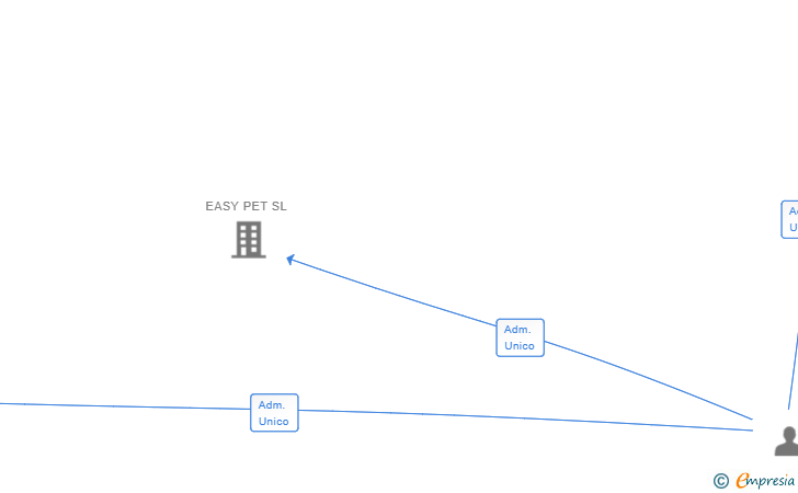 Vinculaciones societarias de PLATZK9 SL