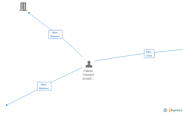 Vinculaciones societarias de TRUE SOURCE HOLDINGS SL