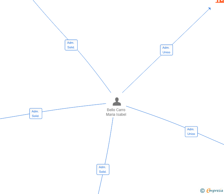 Vinculaciones societarias de WHITAKER MEDIA SL