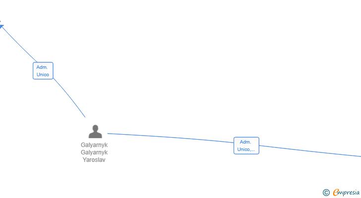 Vinculaciones societarias de HERMES MALAGA SL