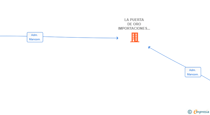 Vinculaciones societarias de LA PUERTA DE ORO IMPORTACIONES SL