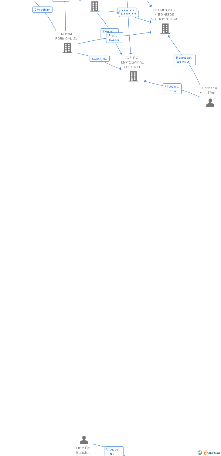 Vinculaciones societarias de COMAPA CENTRE SL (EXTINGUIDA)