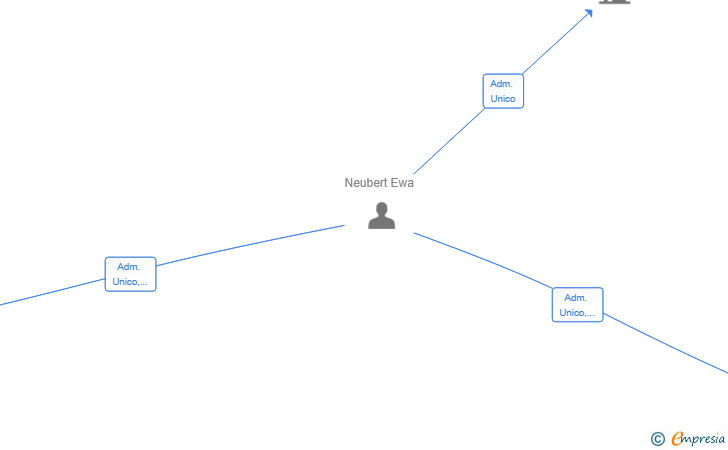 Vinculaciones societarias de OPUNTI 2025 SL
