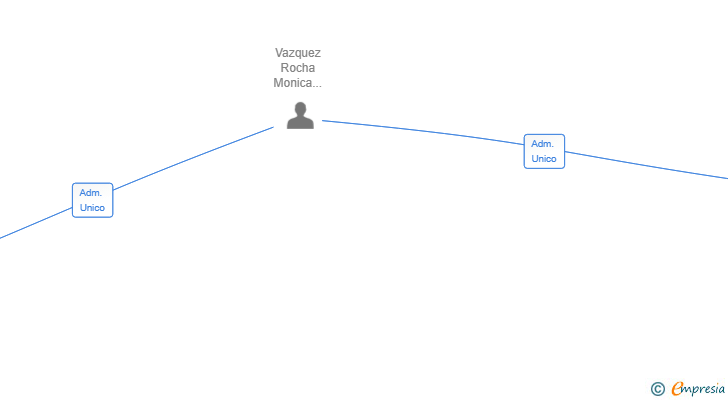 Vinculaciones societarias de MY LOCATION VALENCIA SL