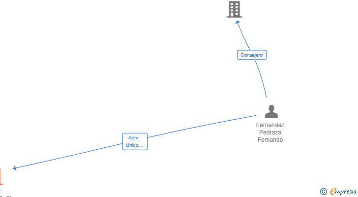 Vinculaciones societarias de SIO2 SYSTEMS SL