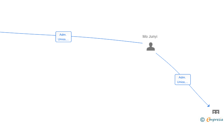 Vinculaciones societarias de BRAIN SCIENCE INSTITUTE SL