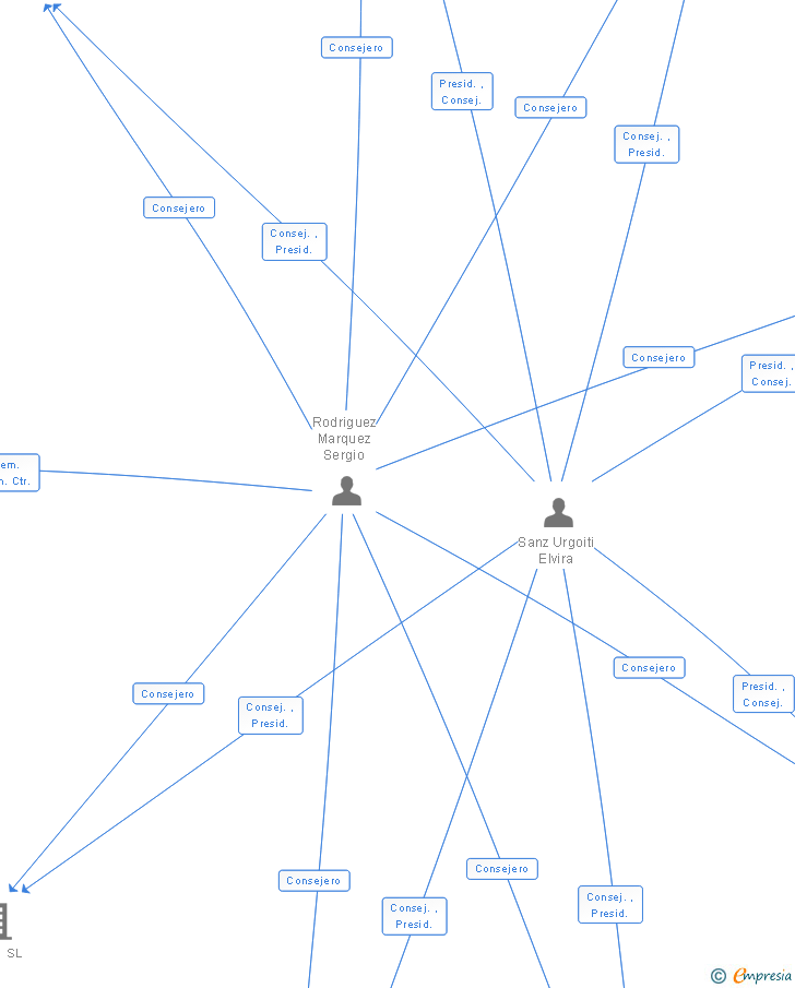 Vinculaciones societarias de VIATRIS HEALTHCARE SL