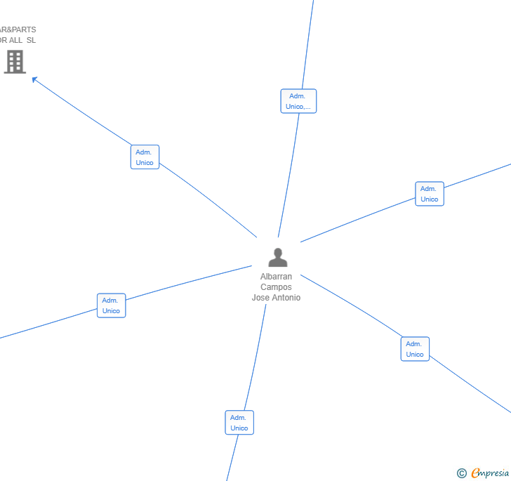 Vinculaciones societarias de INSTANMONEY V&J SL
