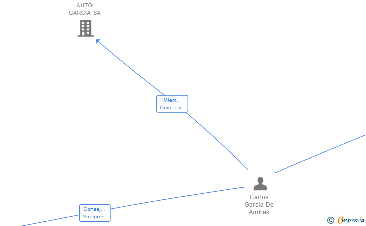 Vinculaciones societarias de SOLAR WAVE SOLUTIONS SL