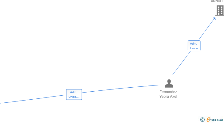 Vinculaciones societarias de NEXTWAVE PROJECT SL
