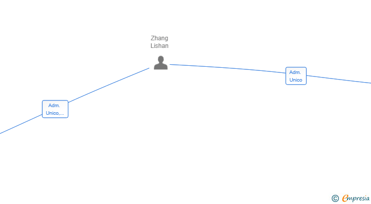 Vinculaciones societarias de JOYAFELIZ SL