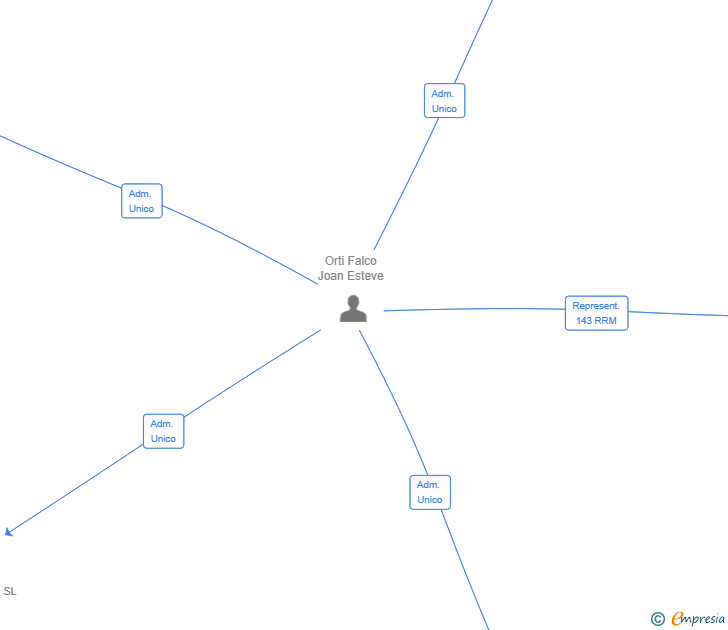 Vinculaciones societarias de DIGIMAR JEO SL