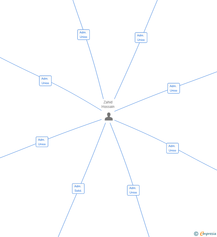 Vinculaciones societarias de APROP LIFE SL