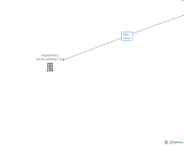 Vinculaciones societarias de ECOMMERCE LA PESCADERIA DE MARIA SL (EXTINGUIDA)