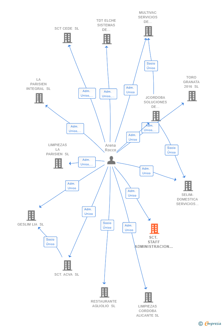 Vinculaciones societarias de MACHINES VEMAC EUROPE SL