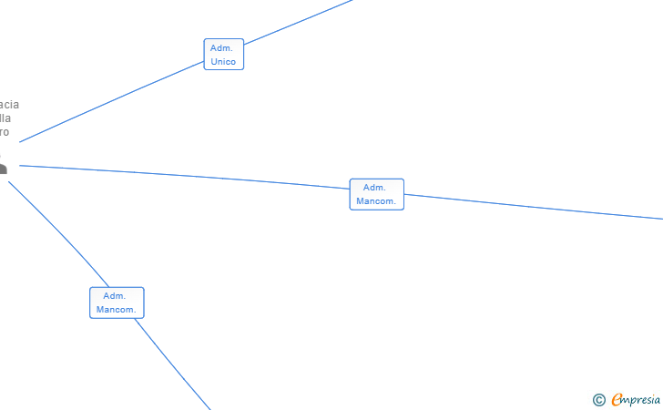 Vinculaciones societarias de OWLX DATA INTELLIGENCE SL