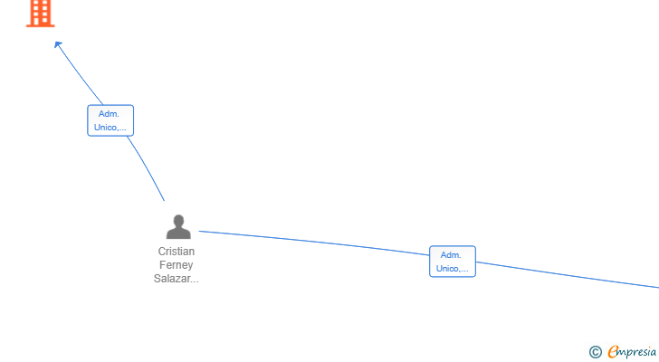 Vinculaciones societarias de PRECISION METAL WORKS SL
