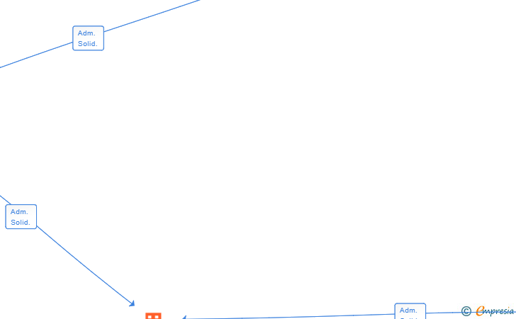 Vinculaciones societarias de ITALIAMO SL