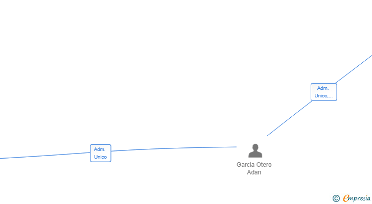 Vinculaciones societarias de KEY ASSETS MANAGEMENT SL