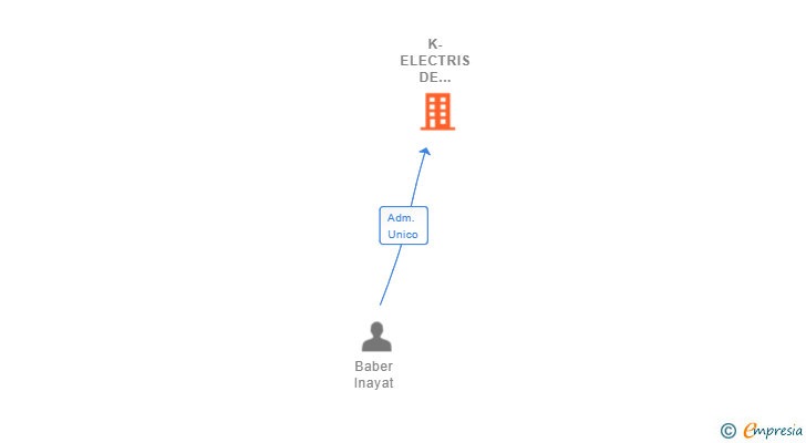 Vinculaciones societarias de K-ELECTRIS DE MONTAJES Y SISTEMAS SL