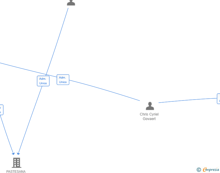 Vinculaciones societarias de HOLEKI SPAIN SL