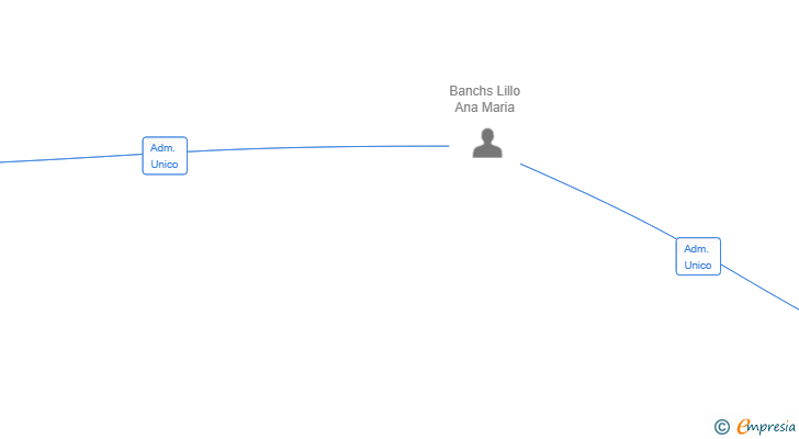 Vinculaciones societarias de GENERA PLANTARUM SL