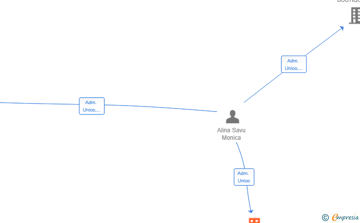 Vinculaciones societarias de PROTECNO MRCA SL