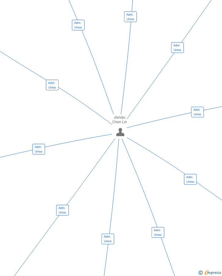 Vinculaciones societarias de QYC INFINITI 2025 SL