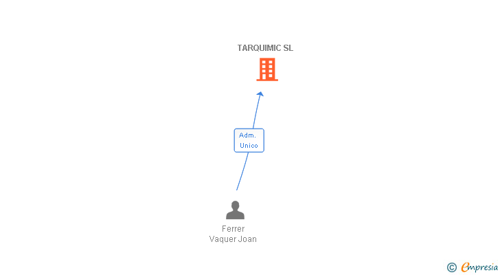 Vinculaciones societarias de TARQUIMIC SL
