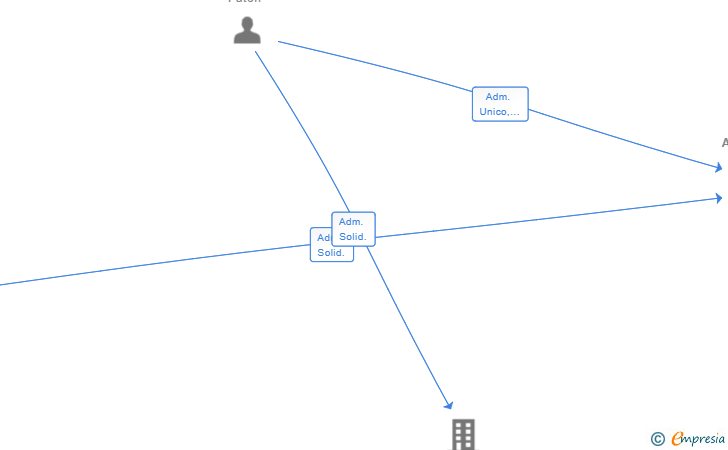 Vinculaciones societarias de PROGSAYK AUTOMATION SL