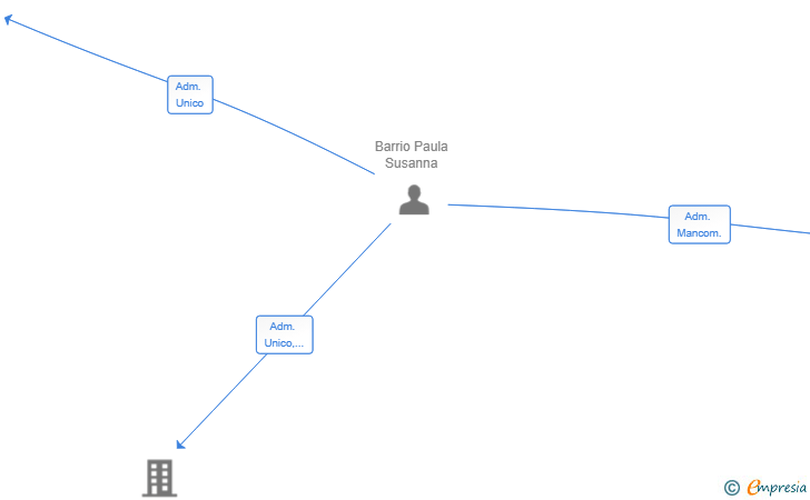 Vinculaciones societarias de VECTOR COVARIANTE SL