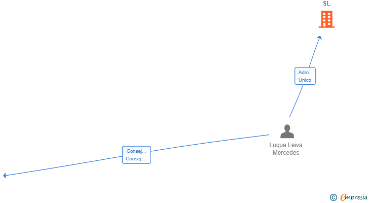 Vinculaciones societarias de C-BATH COMPOSITES SL