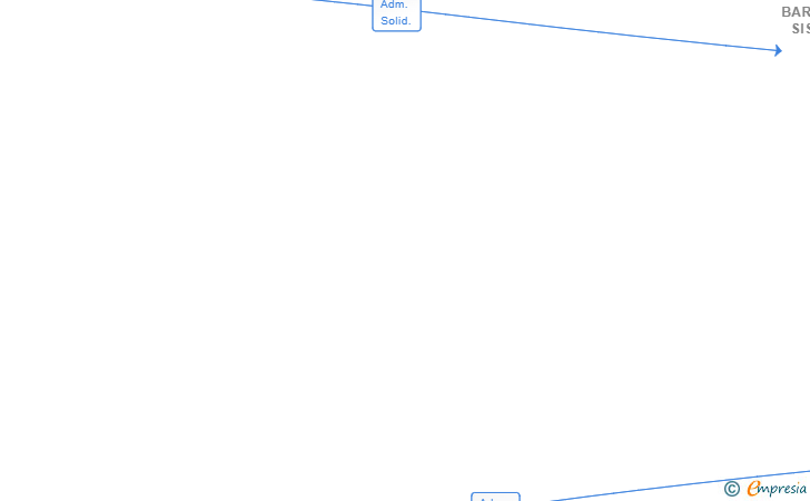 Vinculaciones societarias de WIRED BARCELONA SISCO SL