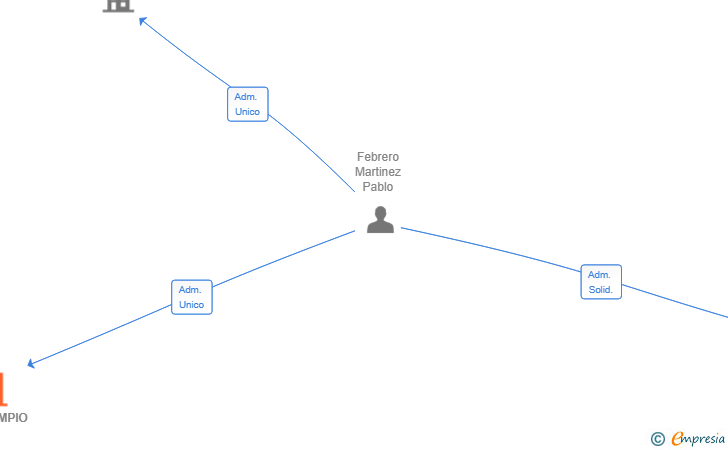 Vinculaciones societarias de HOYOLIMPIO SL