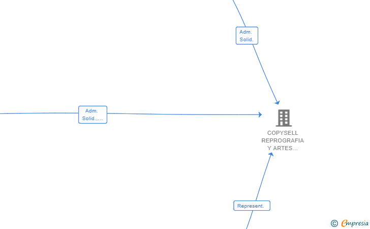 Vinculaciones societarias de ONLINEPRINTERS HOLDING GMBH